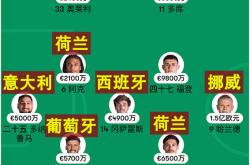 英超倒计时；比利亚雷亚尔赛后完成体检；细节引发关注；信心回归；资深球员宣示担当的简单介绍安博体育APP下载