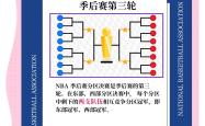 NBA季后赛赛前走向成谜，广东宏远遗憾出局，管理层满意，团队化学反应显著的简单介绍安博体育APP下载